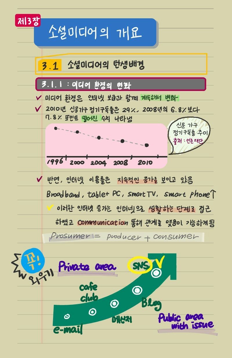 내친구의 흔한 갤럭시노트 메모 사용법 | 인스티즈