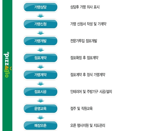 피자지오 이미지