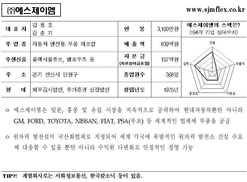 (주)에스제이엠 이미지