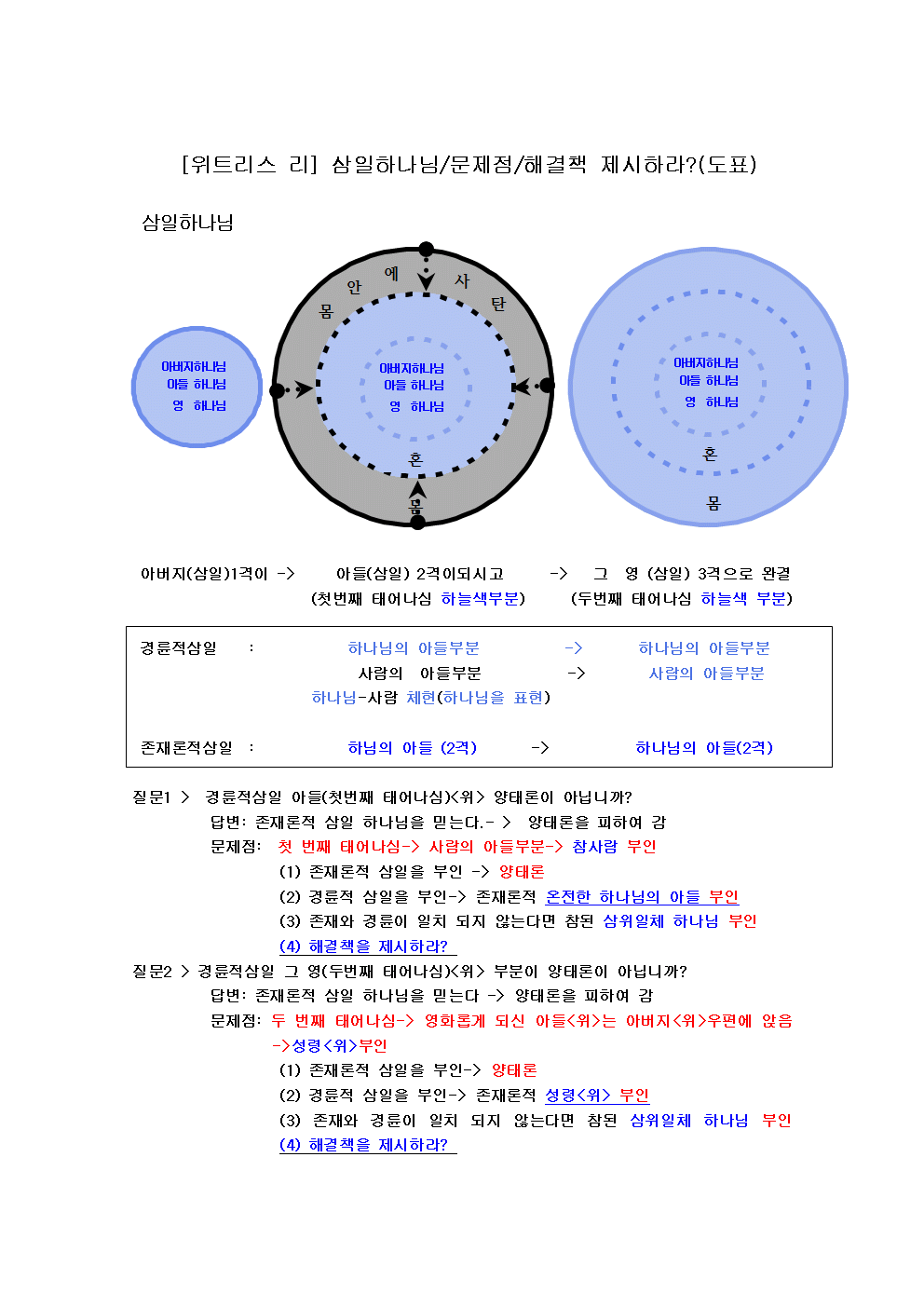 삼일영이 이미지