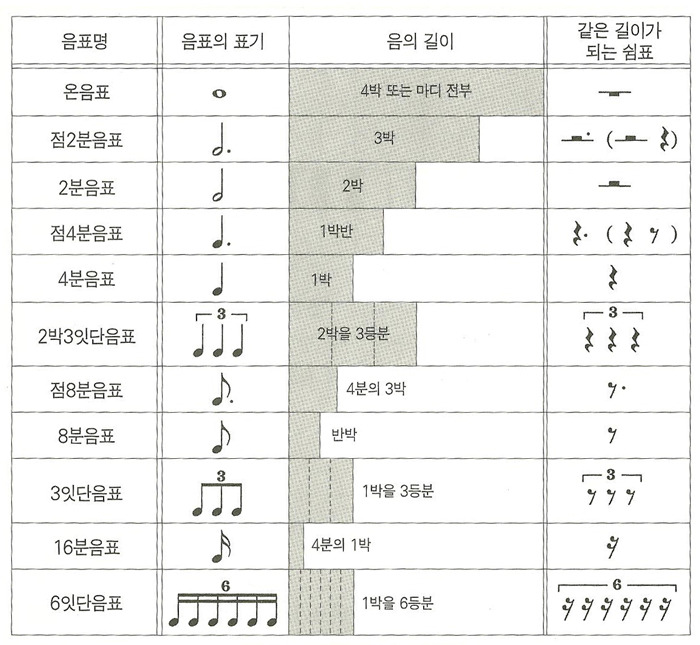 쉼표 이미지
