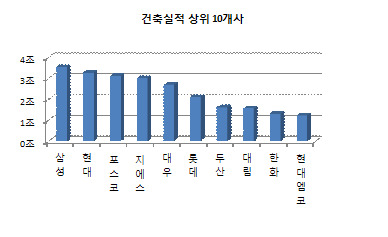 대림조경;설비 이미지