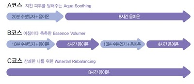 창아로마테라피 이미지