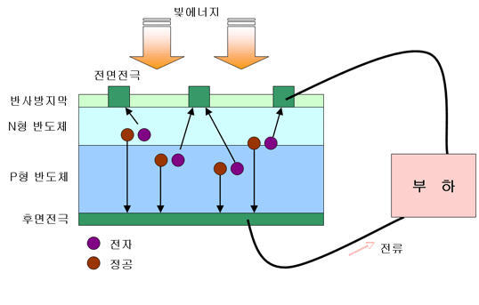 태양시스템 이미지