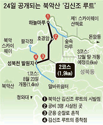 루트 이미지