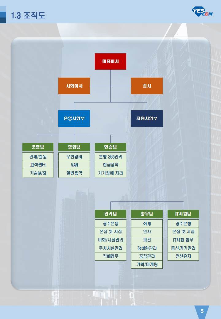 YESCOM 이미지