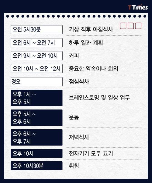 수면 패턴으로 알아보는 인간형 분류 | 인스티즈