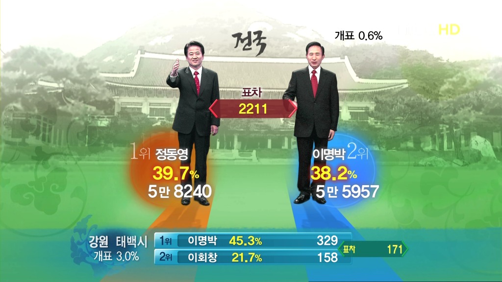 정동영 이명박 이기던 시절 ㄷㄷ | 인스티즈