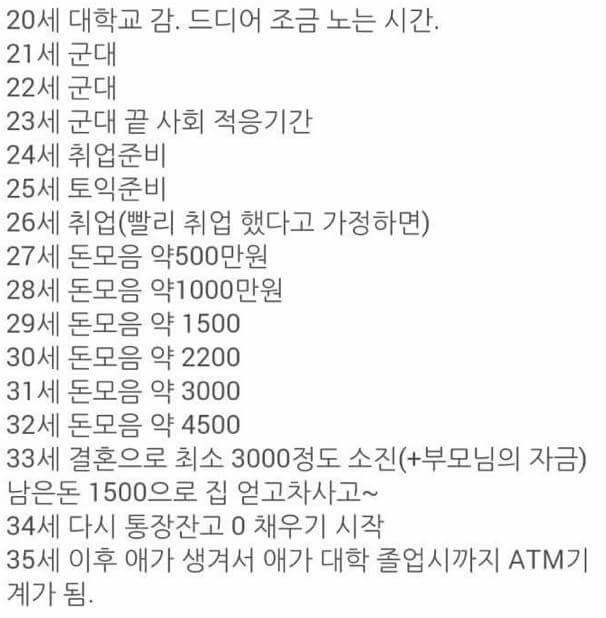 대한민국 20~30대의 현실 | 인스티즈