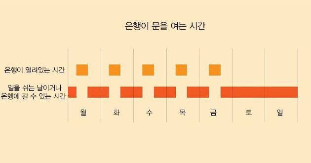 직장인이 은행에 갈 수 있는 시간 | 인스티즈
