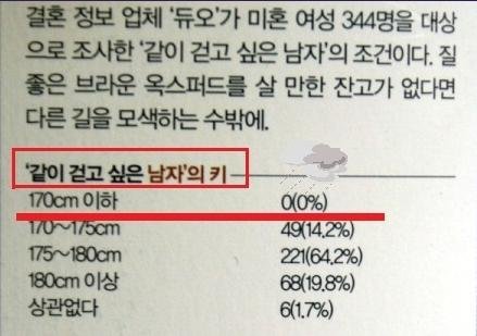 일본여자들이 싫어하는 남자유형 BEST 17 | 인스티즈
