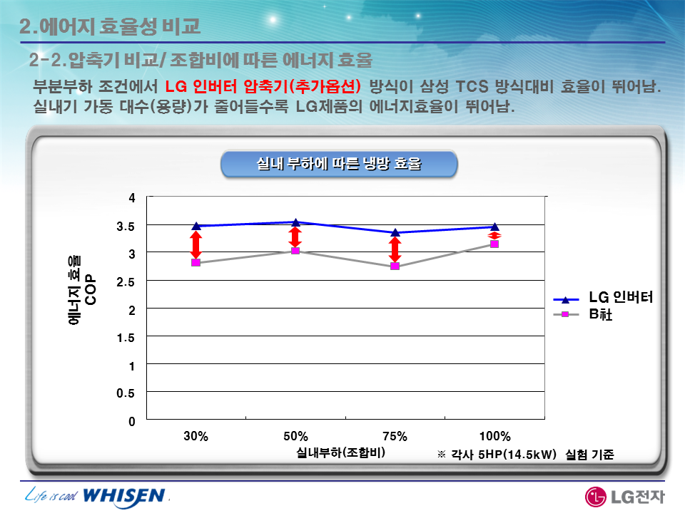 비아이씨 이미지