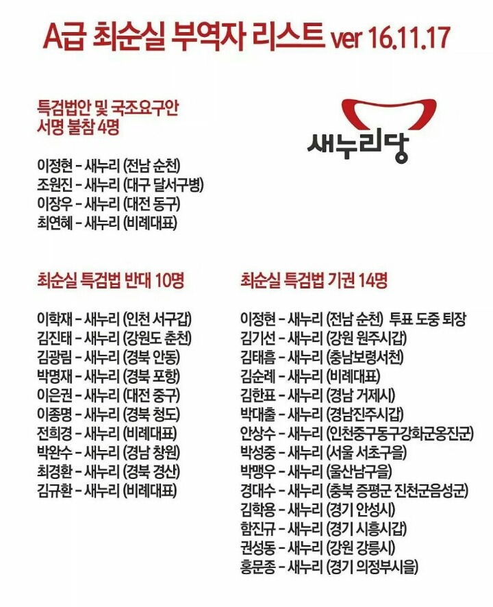 박근혜 최순실 게이트 특검수용 반대명단 | 인스티즈