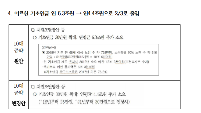 문재인 후보 캠프에서 해명이 필요한 부분 | 인스티즈