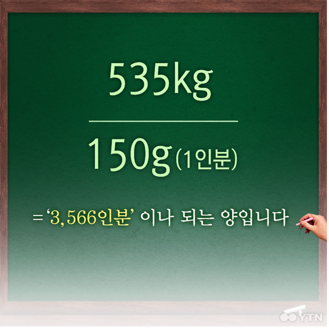 무한리필 고깃집의 진실 | 인스티즈