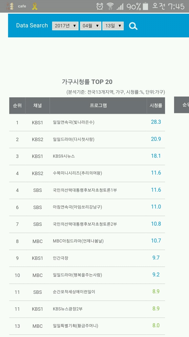 어제 sbs 주관 대통령후보 토론 시청률.jpg | 인스티즈