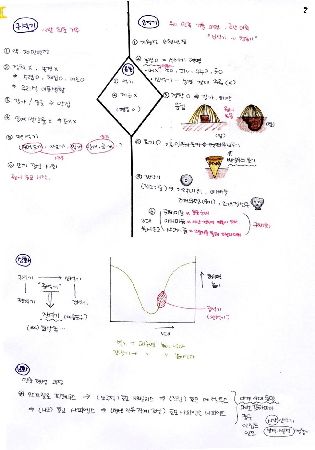한국인이면 기본 암기 | 인스티즈