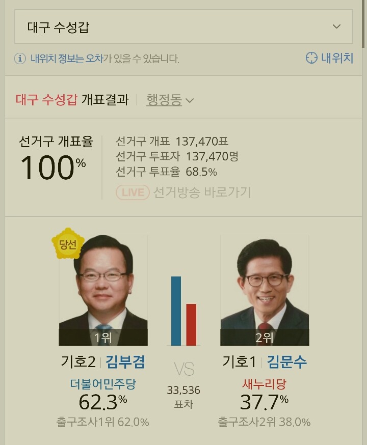  제20대 국회의원 선거 부산광역시•경상남도•대구광역시 더불어 민주당 당선자들 | 인스티즈
