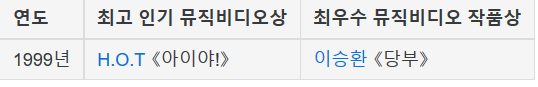 MAMA의 전신격인 MMF, MKMF 역대 대상 수상자 | 인스티즈