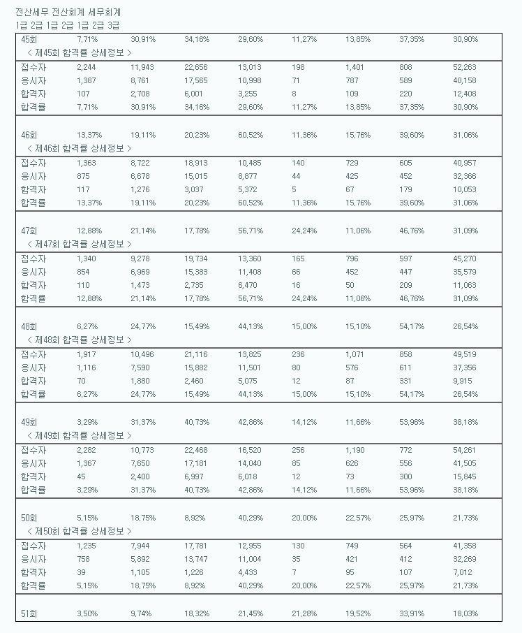 좋은전산 이미지