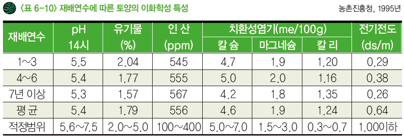 (주)한국환경기술 이미지