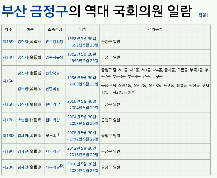 우리나라의 대표적인 세습 지역구 | 인스티즈