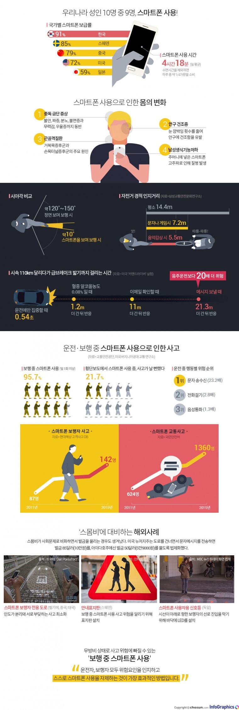 스마트폰 + 좀비 | 인스티즈