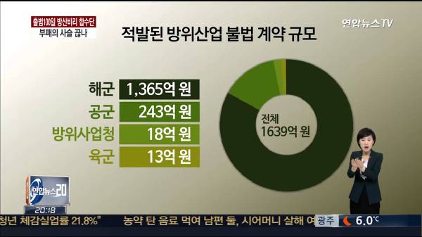 자주국방이 현실적으로 힘들 수 밖에 없는 이유 중의 하나 | 인스티즈