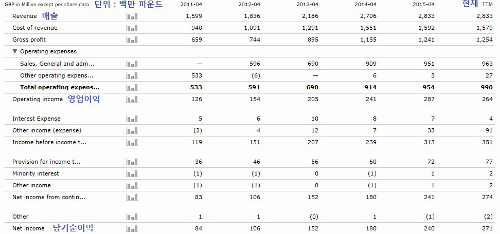챔피언십으로 강등된 뉴캐슬의 자금력이 절대 쪼그라들지 않는 이유.jpg | 인스티즈