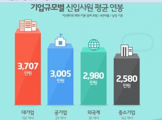 현실적으로 한달에 얼마정도 받으면 살만하다고 느끼실 것 같나요? | 인스티즈