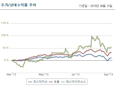 에스아이엔터테인먼트 이미지