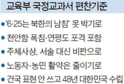 5·16 군사정변 용어 안 바꾼다 (국정교과서 편찬기준) | 인스티즈
