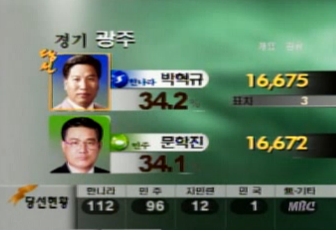 총선 역사상 최저 표차이 났던 선거구.jpg | 인스티즈