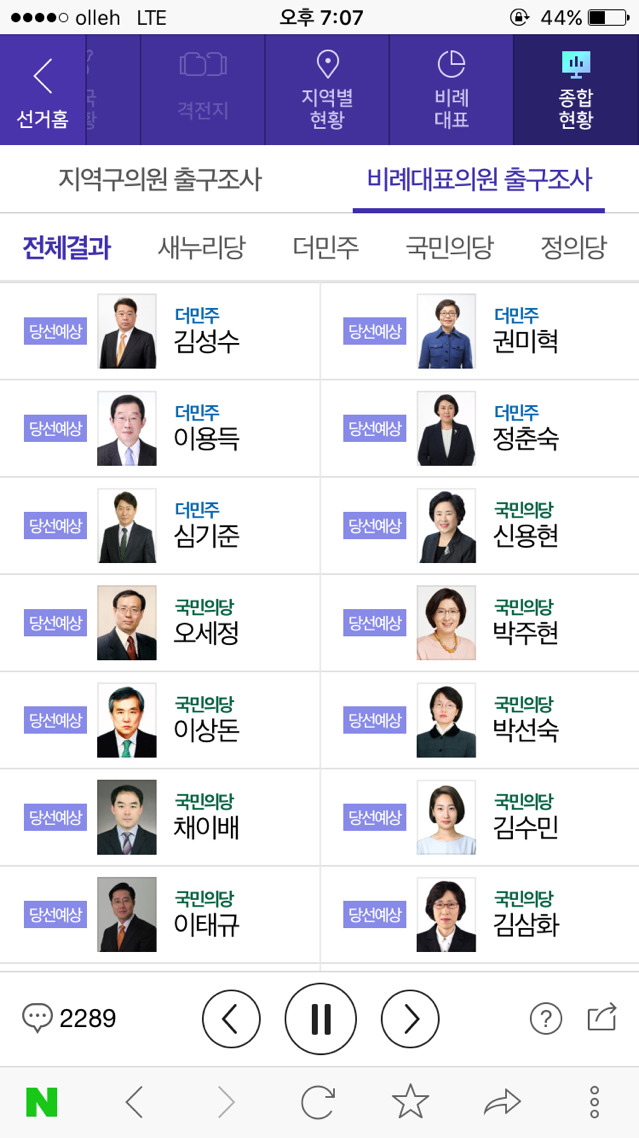  현시간 비례대표 출구조사 | 인스티즈