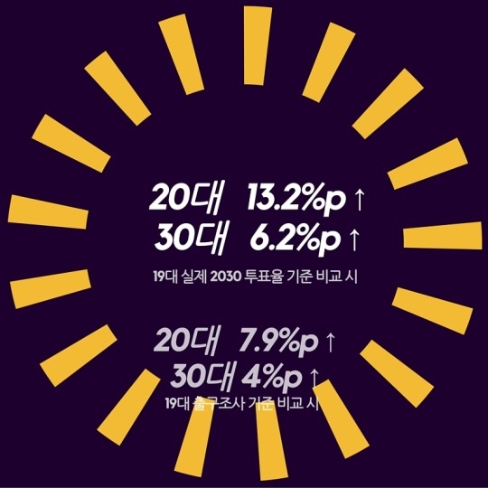  2030 투표로 분노를 보여주다 | 인스티즈