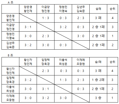 이명숙헤어 이미지