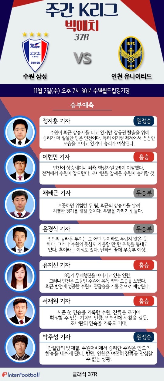 오늘자 박주성 기자 예측 | 인스티즈