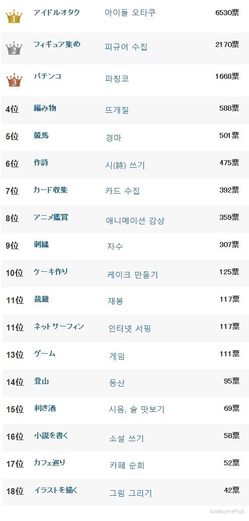 여자들이 싫어하는 취미.jpg | 인스티즈
