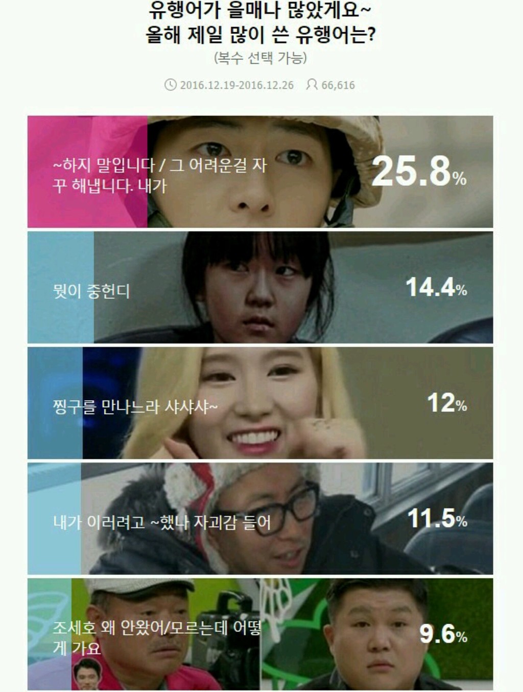 인싸들이 공감하는 올해의 유행어 TOP 10.jpg | 인스티즈