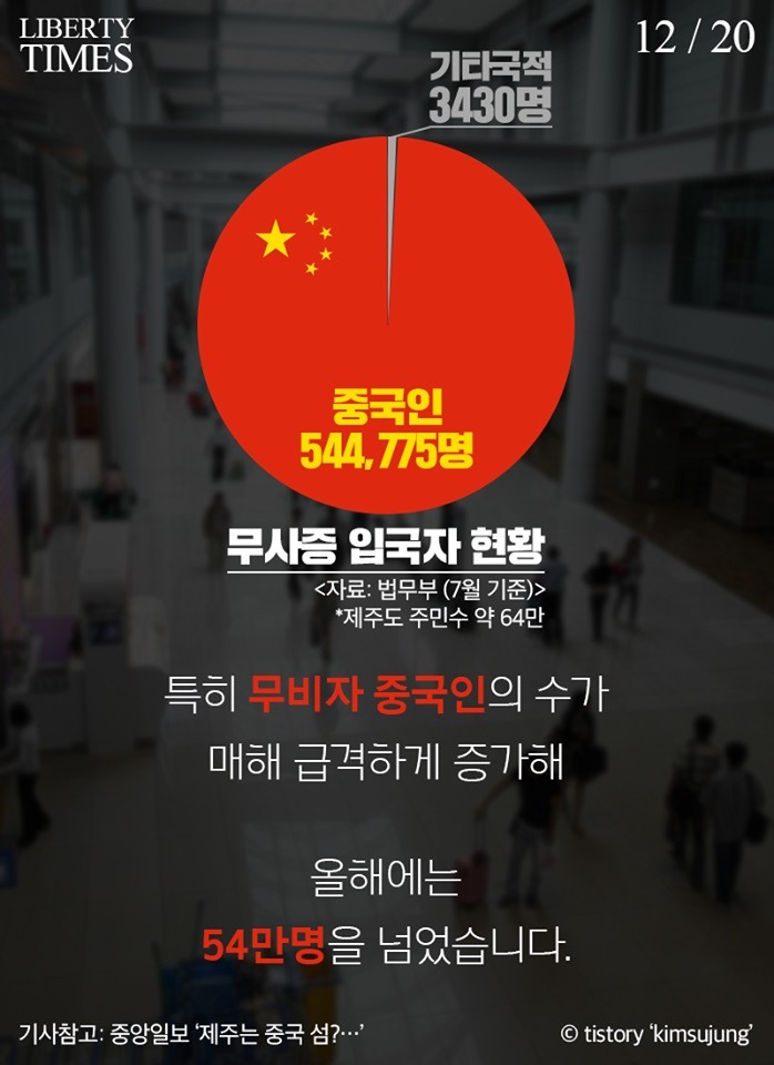 대륙의 제주도 침략 | 인스티즈