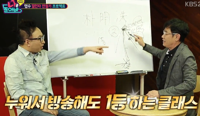 박명수 놀리는 이경규 | 인스티즈
