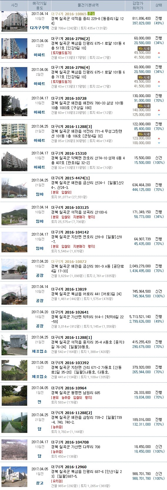 칠곡소방서(석적119안전센터) 이미지