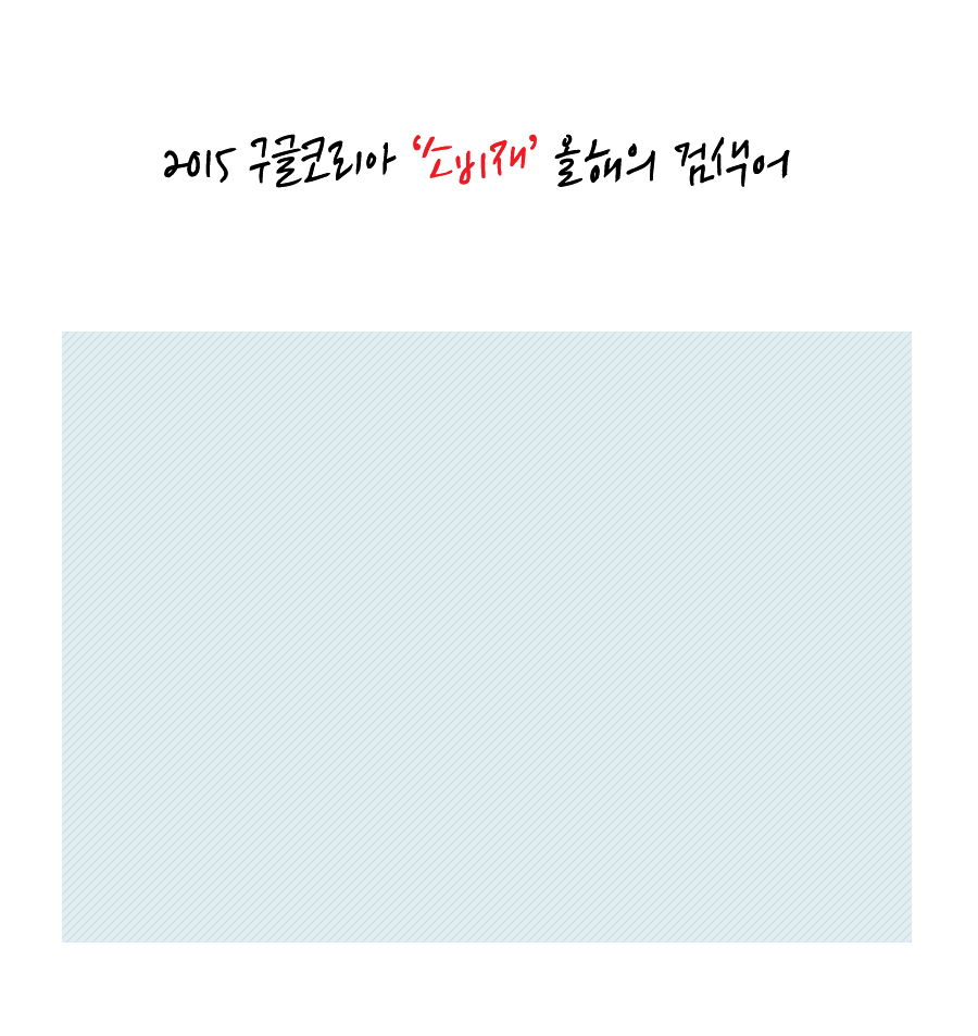 구글이 발표한 2015 분야별 인기 검색어.jpgif | 인스티즈