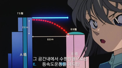 [명탐정코난] 하이바라의 캐붕에 관한 설문 | 인스티즈