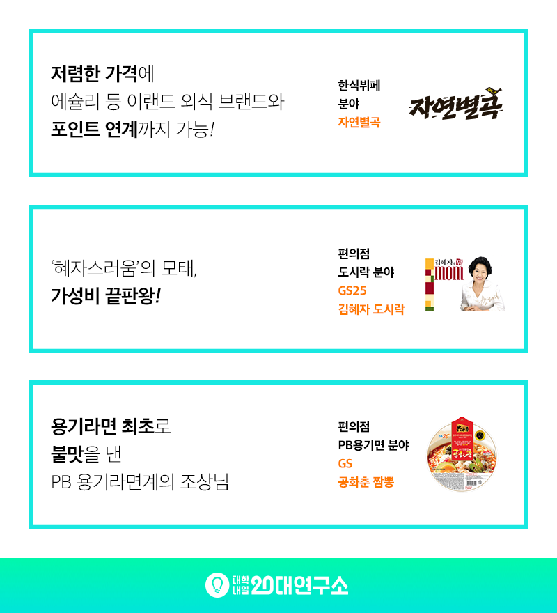 2016 20대가 가장 선호하는 분야별 브랜드.jpg | 인스티즈
