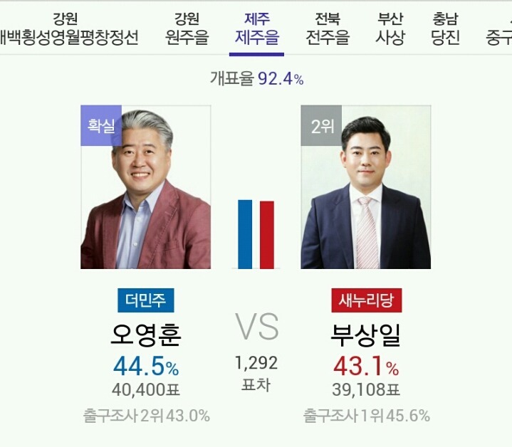 아버지 날좀 도와줘 새누리가 지고있어 디기딩 .jpg | 인스티즈