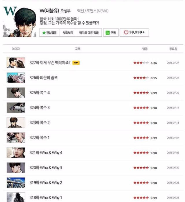 며칠만 해도 산으로 가던 웹툰 | 인스티즈