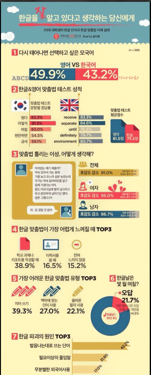 당신이 모국어로 삼고싶은 언어는? 영어vs한국어 | 인스티즈