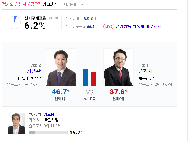경기도 성남시 개표 상황 jpg | 인스티즈