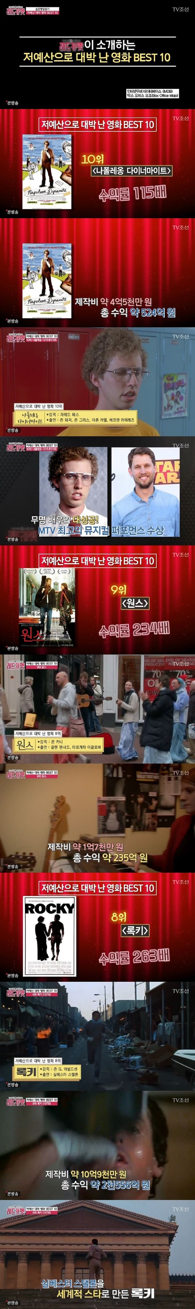 저예산으로 대박 난 영화 BEST 10 | 인스티즈